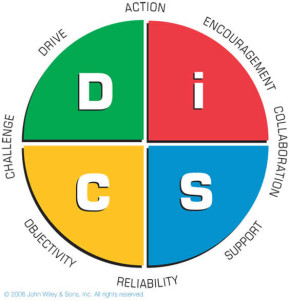 everythingDiSCmanagementmap