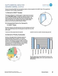 Work of Leaders Supplement for Facilitators: BHR Training